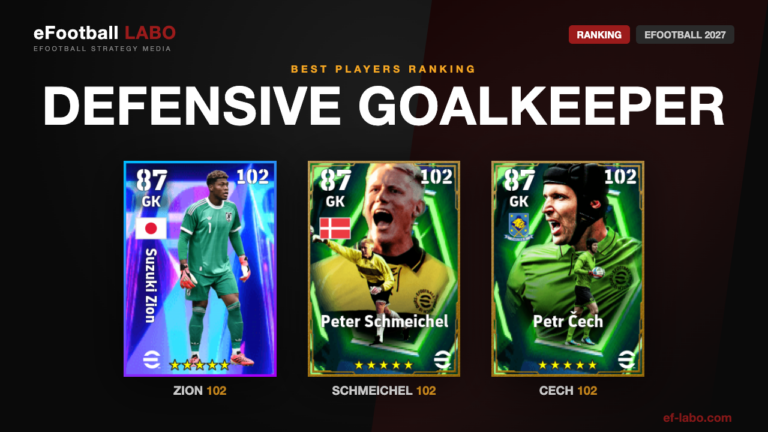 Defensive Goalkeeper