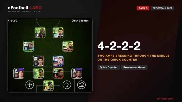 4-2-2-2 formation