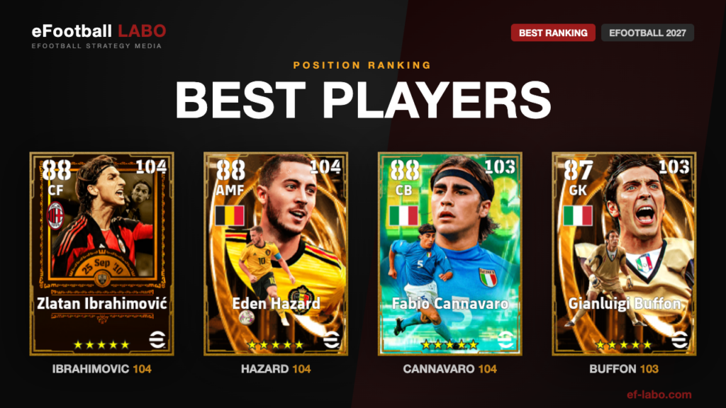 eFootball best players by position — top ranked CF, AMF, CB and GK