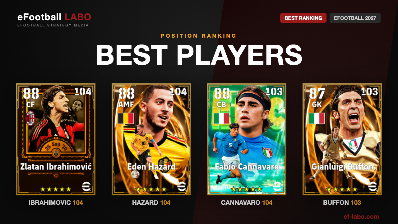 eFootball best players by position — top ranked CF, AMF, CB and GK