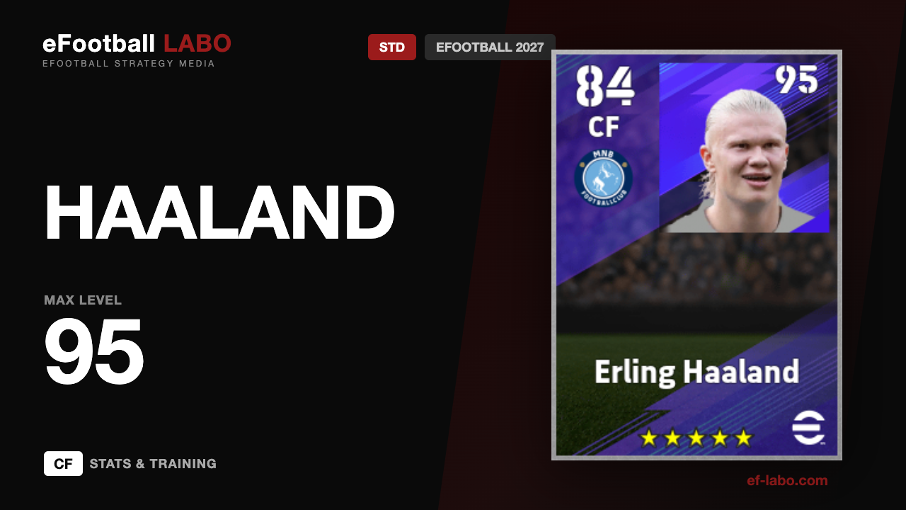 eFootball Erling Haaland Standard card — stats and training