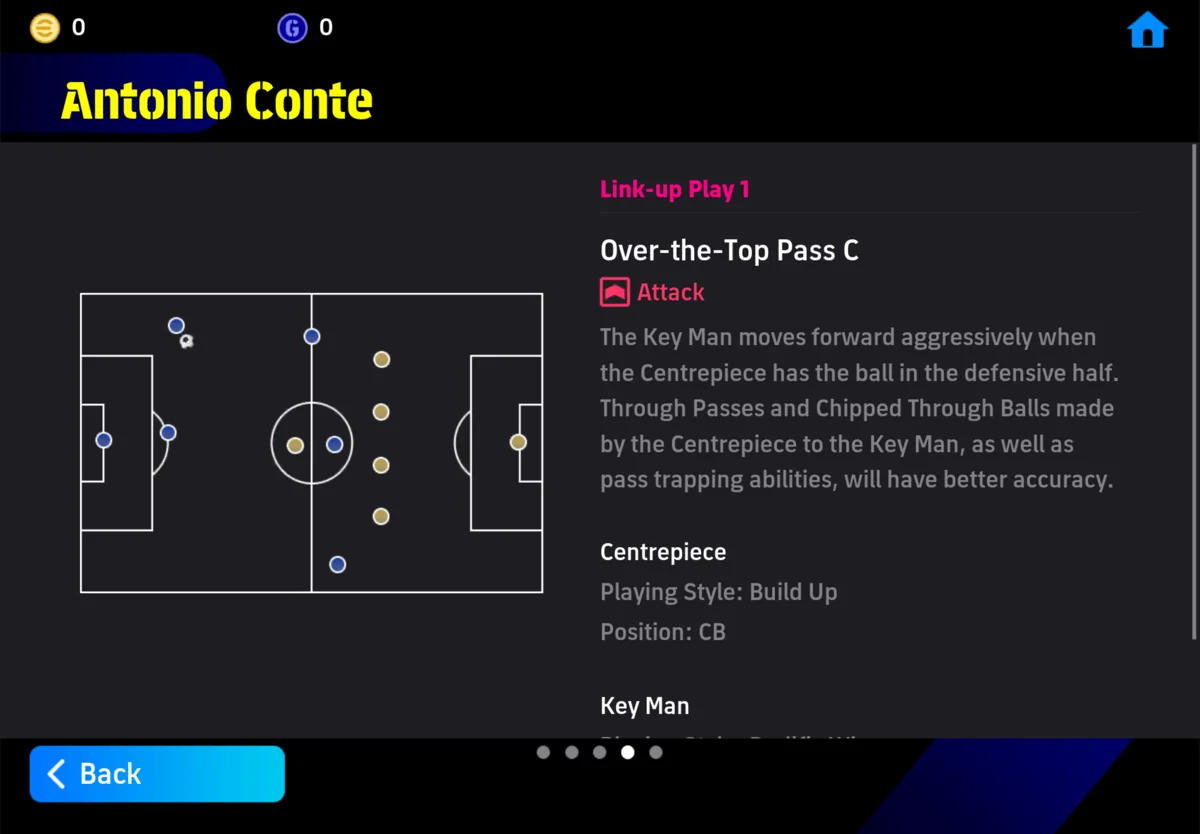 Conte's Link-up Play, Over-the-Top Pass C. The Centrepiece is a Build Up centre-back; the Key Man runs in behind off their pass.