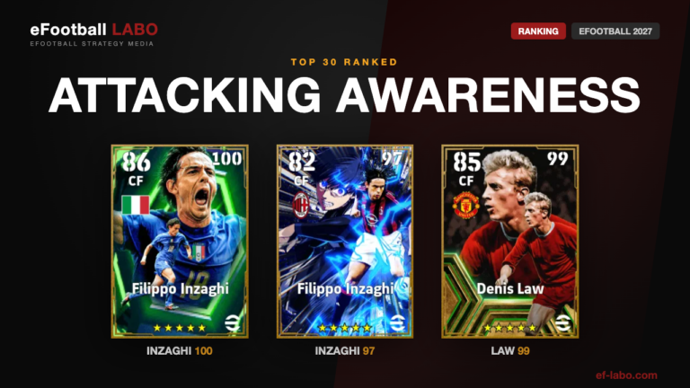 Attacking Awareness