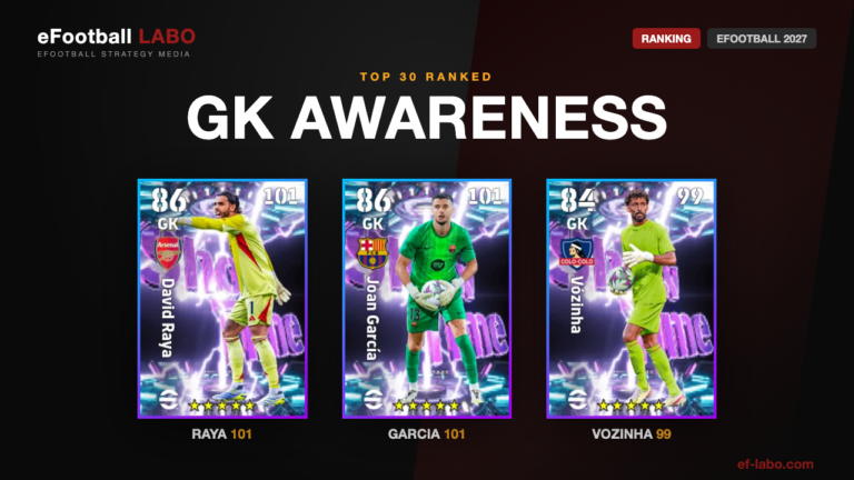 GK Awareness